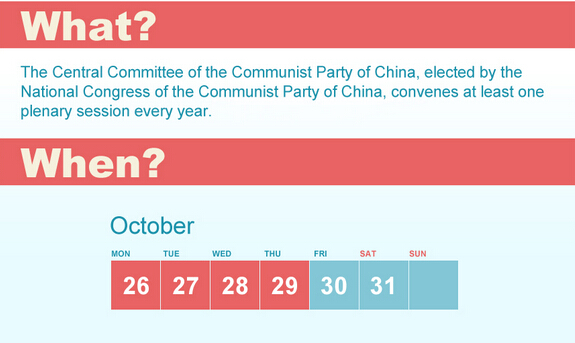Facts about the 5th Plenary Session of the 18th CPC Central Committee