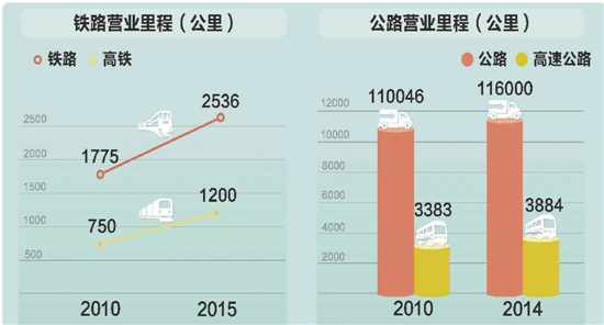 浙江省历年人口_而对于历年浙江公务员考试招录人数又是如何的呢?我们看下