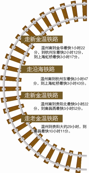 下月10日起实行新运行图 新金温铁路时刻表出