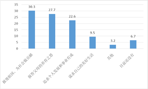 人口发展指数_中国人口新闻