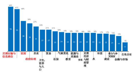 印度贫困人口数量_印度能成为世界工厂吗(2)