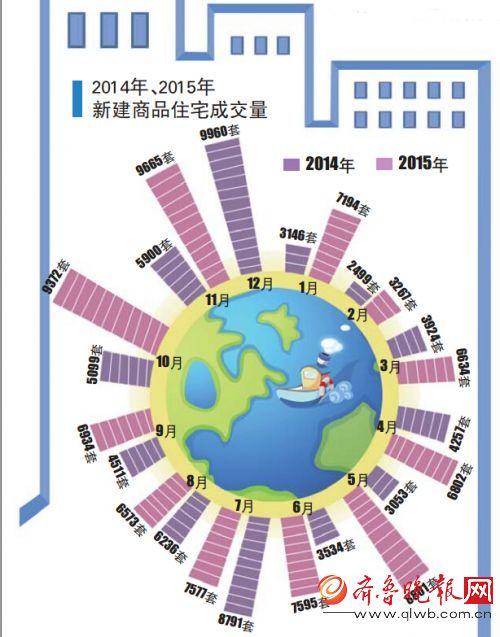 济南前2个月gdp_2020山东GDP逆袭记