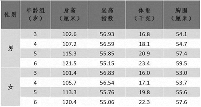 昨天热转的杭州人体质大数据是怎么出来的 新闻中心 温州网