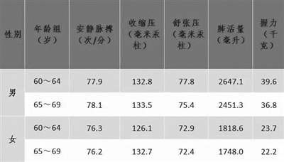 昨天热转的杭州人体质大数据是怎么出来的 新闻中心 温州网