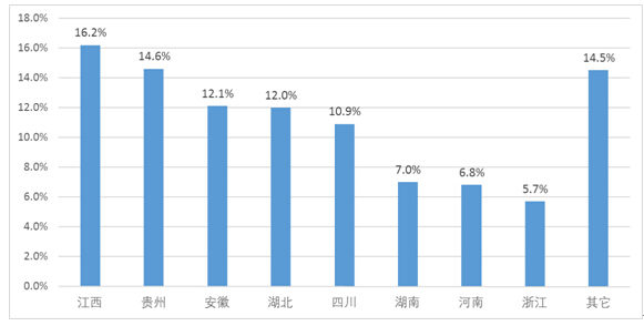 查人口信息_人口信息查询 办事指南