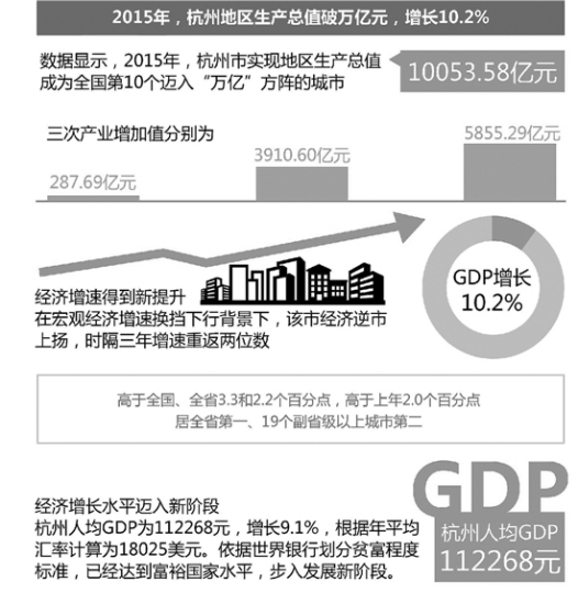 gdp 转型_数字化转型图片(2)