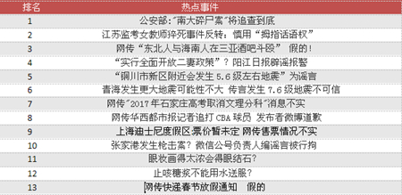 谣言盘点"南大碎尸案"20年未破成悬案?