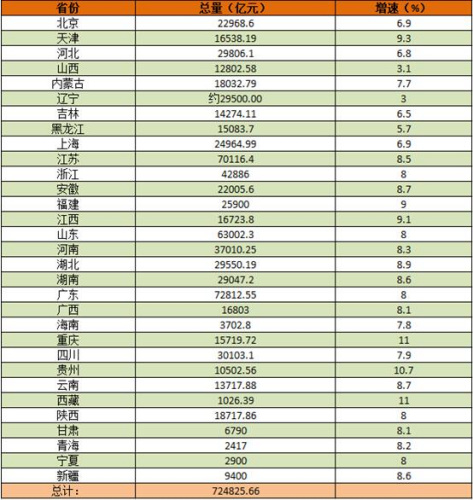 全国超过万亿的gdp城市名单_地级市20强名单出炉,其中三城市GDP超万亿,你的家乡上榜了吗(2)