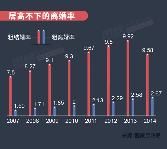 六次人口普查人口越来越怎样_人口普查图片(3)