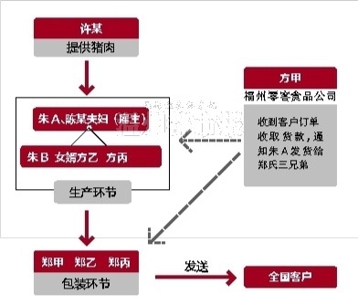 蒼南一男子掛牛頭賣豬肉還拉女兒女婿下水 獲刑15年