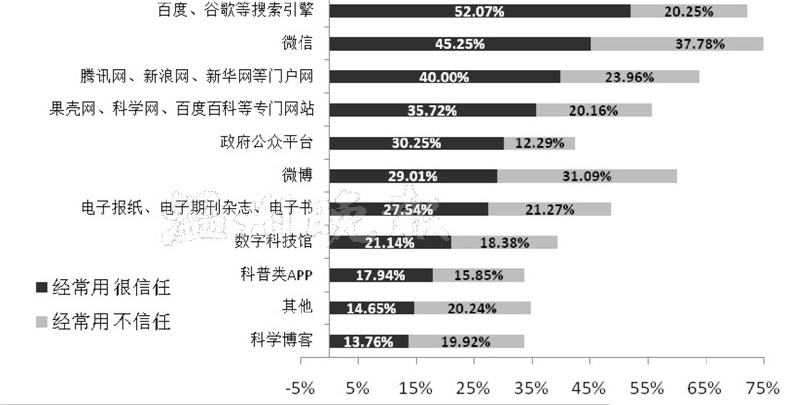 人口素质调查报告_(二)人口素质进一步改善(2)