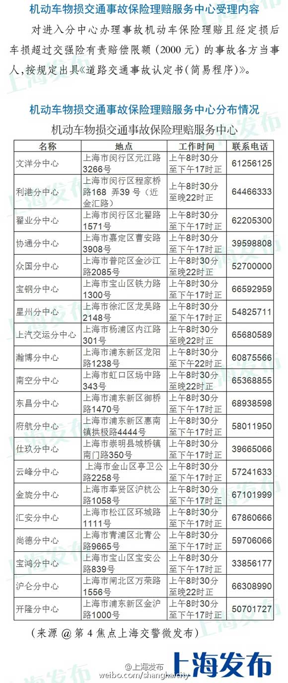沪交通事故保险理赔服务永达分中心5月1日起