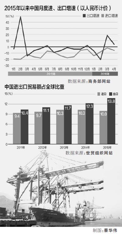 温州外贸收入_温州简化注册登记和收支结算个人对外贸易将更便利