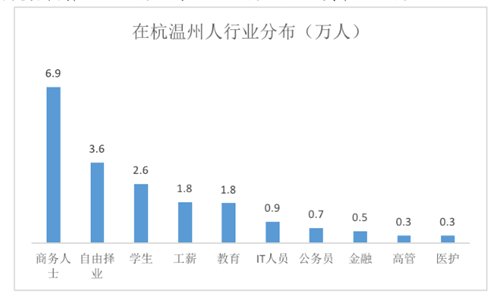 杭州市和温州哪个gdp高_浙江省11个地级市GDP排名,杭州宁波领先,温州人均倒数第二(2)