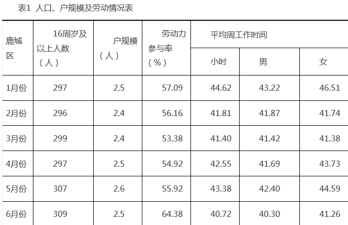 人口集中工作_集中隔离点工作规范