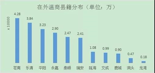 中国人口最多的身份_2016中国人口最多的省份(2)