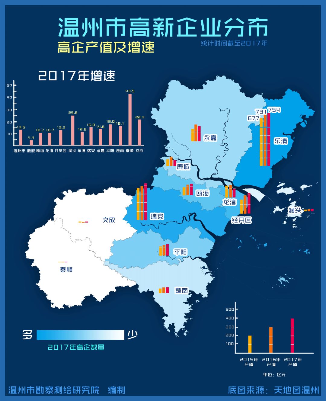 乐清市gdp_大集合 最全的 乐清之最 都在这里了,你知道几个(2)