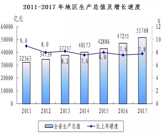 gdp的特点_中国gdp增长图