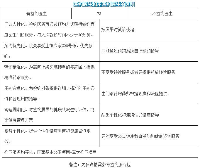 温州医生收入_温州医学院附属第一医院哪位医生看消化内科最好的