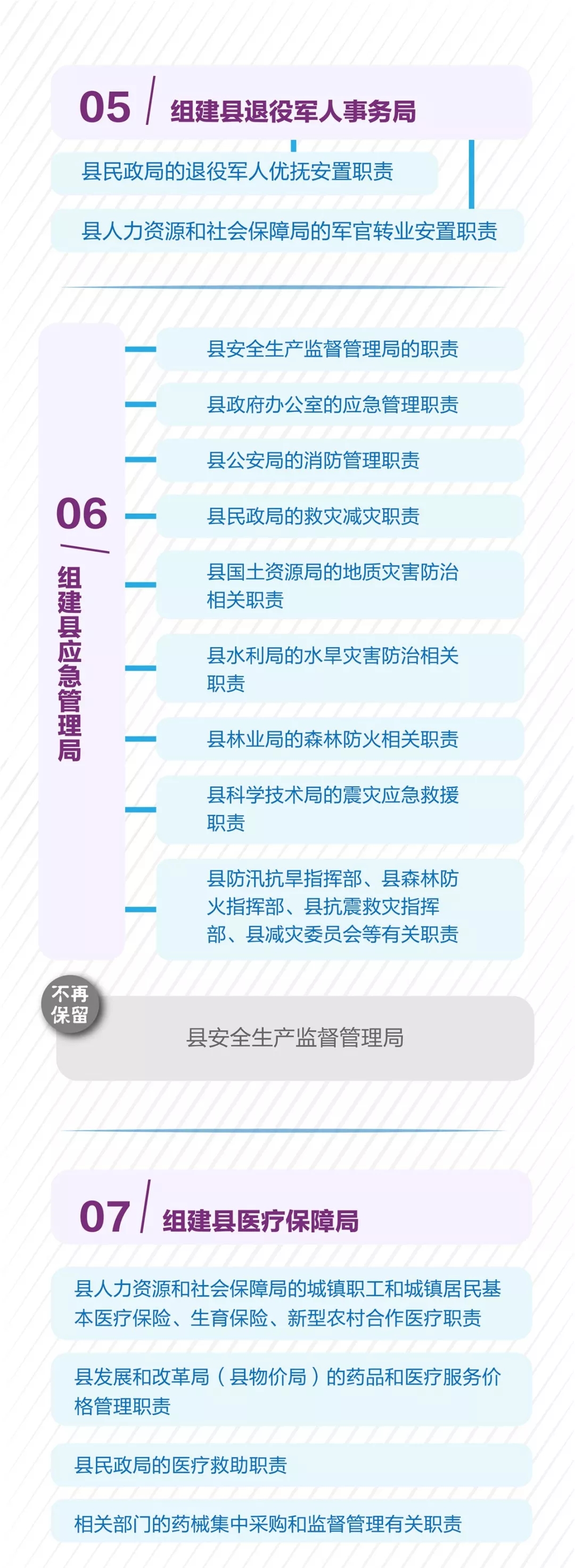平阳县机构改革正式实施 带你一图读懂