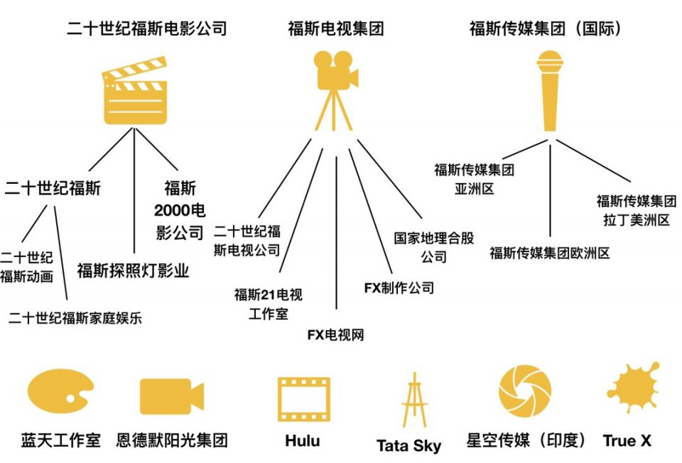 漫威宇宙五大神明 大变天！迪士尼713亿美元收购福斯，复联、X战警世纪同框！