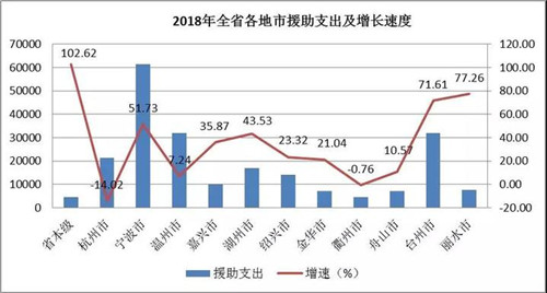 义乌总人口_义乌市域总体规划公示 到2030年建成4条轨道交通线路(3)