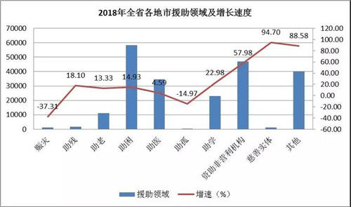 浙江省人口增长预测_中国人口负增长前瞻(3)