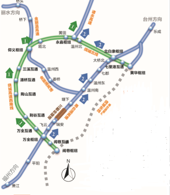 经三都岭隧道,温州大桥过北白象枢纽转上温州绕城高速北线一期,至永嘉