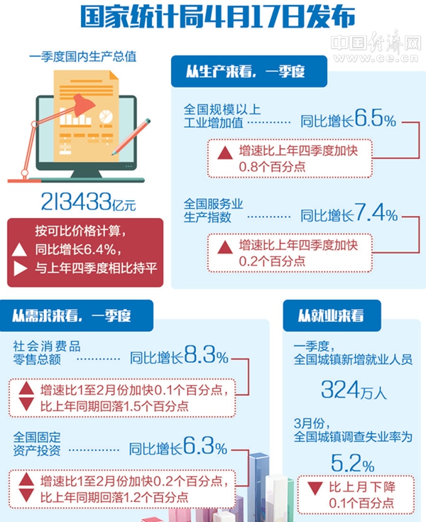 2020年一季度gdp温州_一季度澳大利亚经济萎缩创20年之最