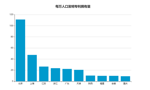 浙江人口排名_2017浙江各市人口排名 各地常住人口排行榜(3)