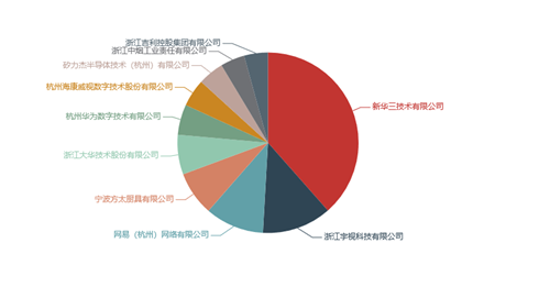 近几年浙江省经济发展总量_浙江省地图(3)