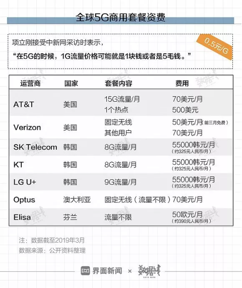 首批5G城市名单公布 咱们温州名列其中