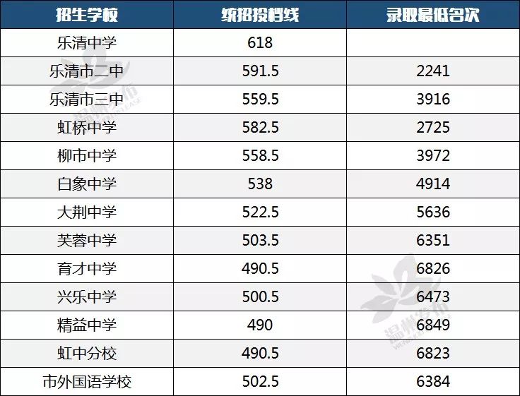 2021年温州各县gdp_温州各县市GDP与商品房销售量大比拼,有什么关联 排行前三的是