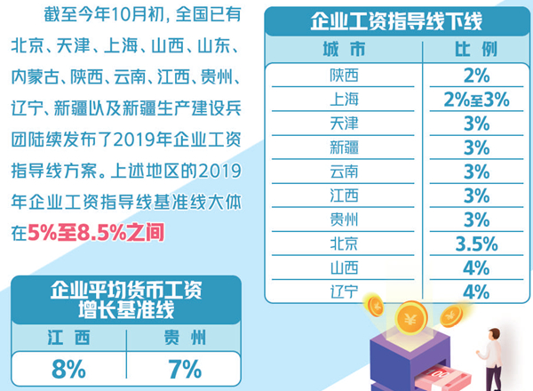 单位gdp能耗英文怎么说_国家统计局等单位发布05年各省区市GDP能耗公报(3)