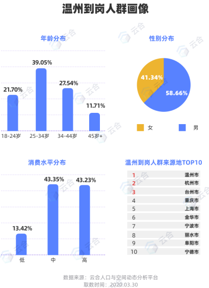 人口热力大数据_实时人口热力图(2)