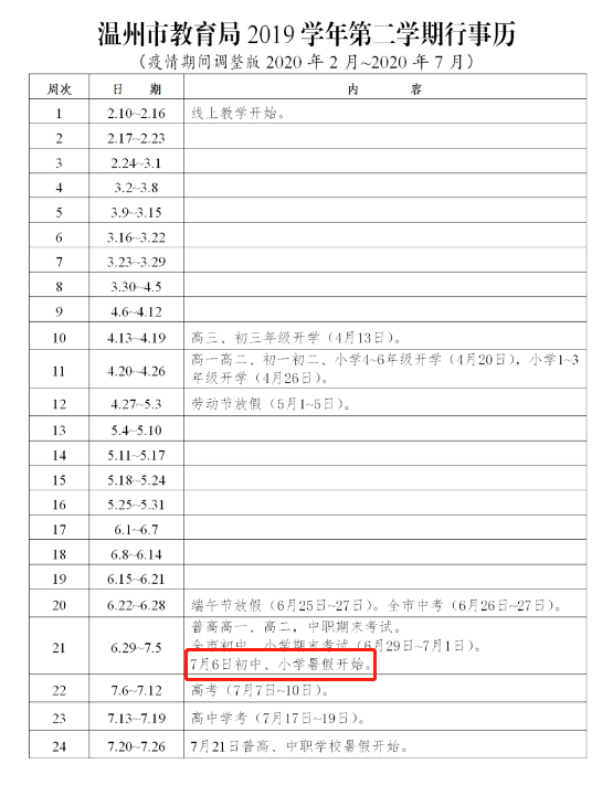 温州市GDP2020年5月末_2000年温州市地图(2)