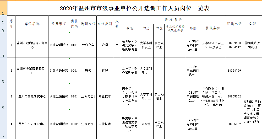 2020年温州人口流出多少_2020年温州地铁线路图(2)