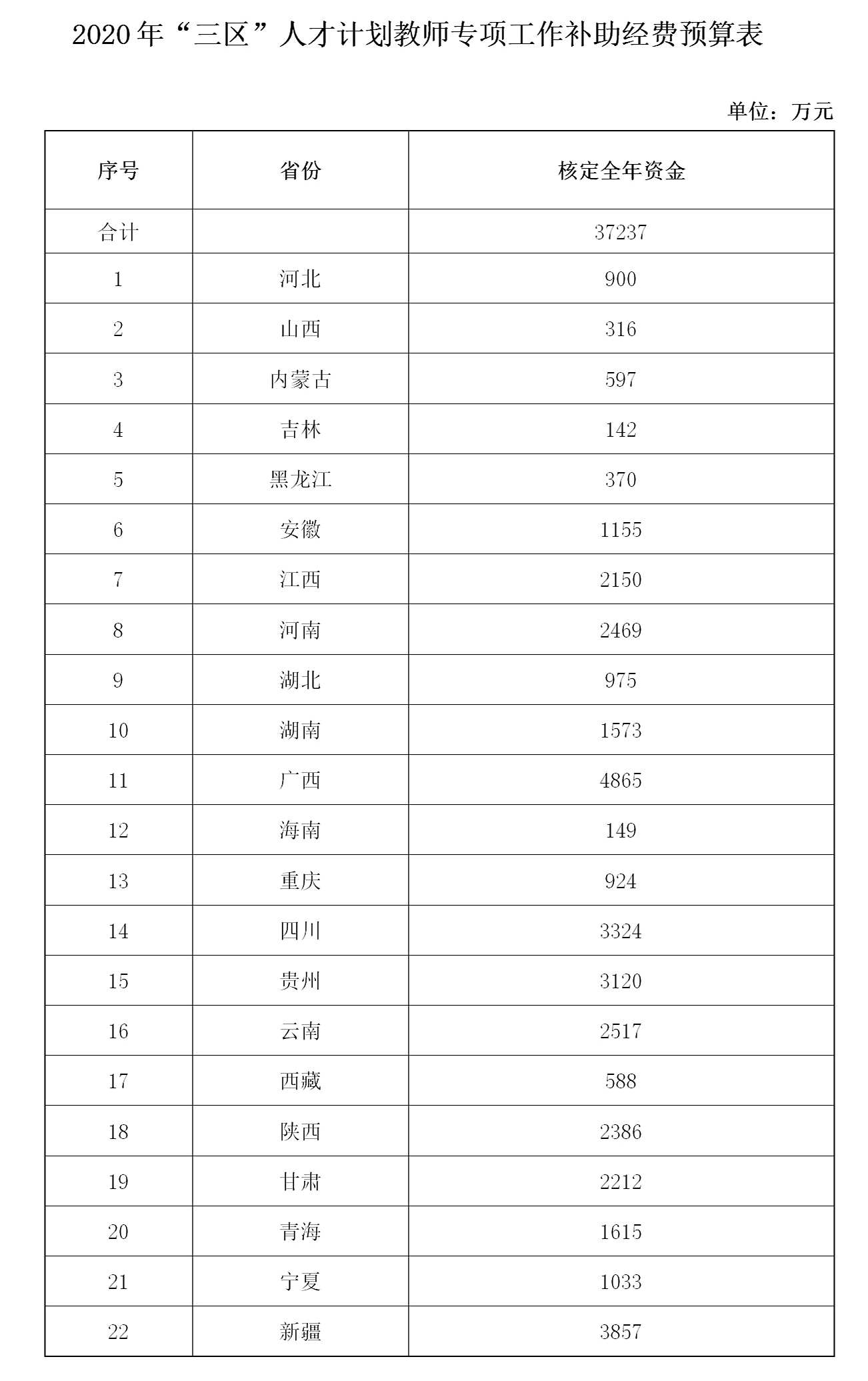 人口变动调查预算绩效_调查问卷(3)