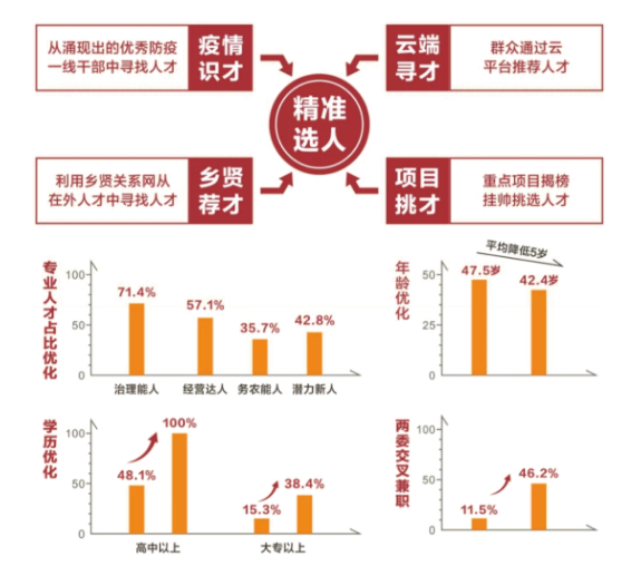 曹村gdp