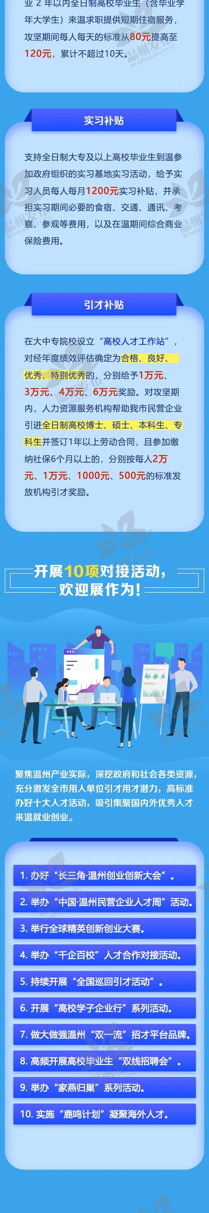 “百万人才聚温州”- 2020中国・温州民营企业人才周邀请函