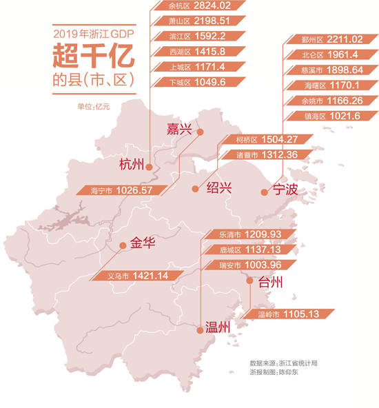 浙江省各县gdp(3)