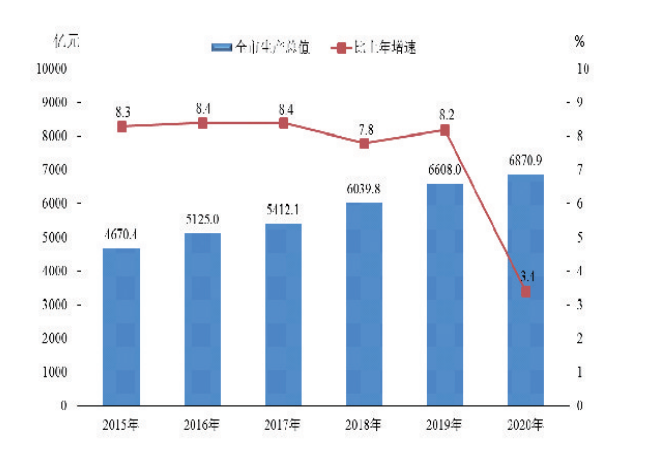 温州市区gdp2020年全年多少_2020年温州地铁线路图