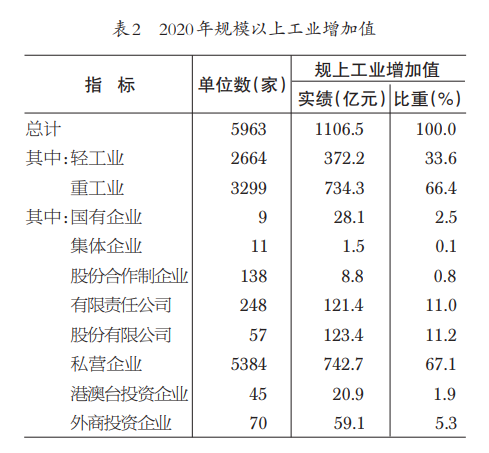 温州gdp2020年各市_2021年,最新TOP40城市GDP排行榜