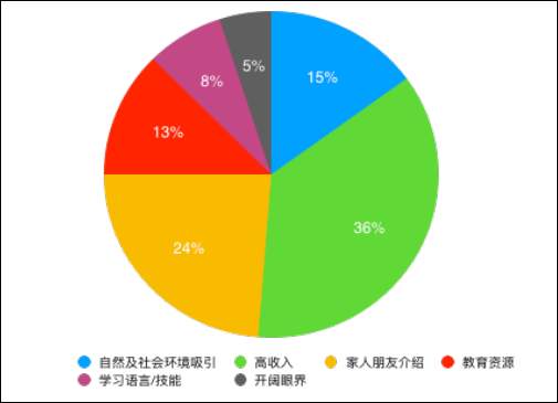 二战前后人口迁移状况_从地理视角分析春运,说不定就是最新考点(3)