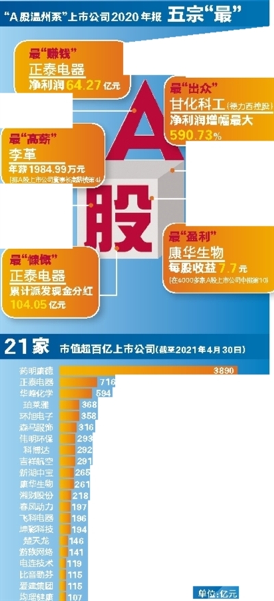 2020年A市值与GDP_超越阿里成亚洲最大企业:市值高达4万亿,相当于上海一年的GDP