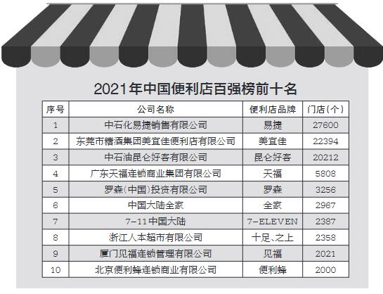 全国连锁超市排名_连锁超市排名(2)