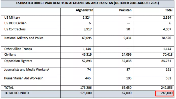 阿富汗多少人口_特朗普施压之下,英国或向阿富汗大幅增兵