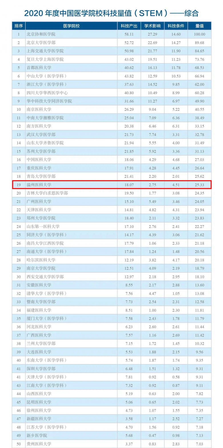 温州妇科医院排行_浙江医院排行榜:杭州PK温州,看病治病哪家强?