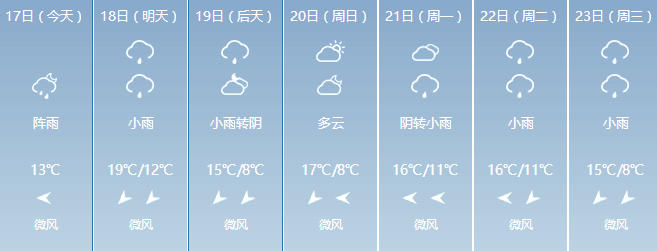 杭州未來7天天氣預報(中國天氣網3月17日18時更新)