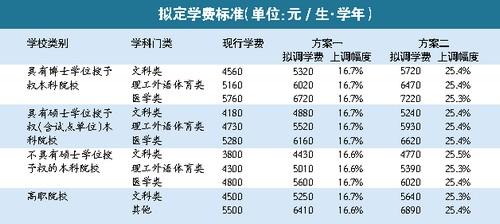 浙江省普通高中学费_浙江普通高中学费收费标准_浙江高中省重点学费